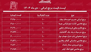 لیست قیمت انواع برنج ایرانی ۱۲ دی ۱۴۰۴ / برنج ایرانی هاشمی، طارم، عنبربو و...چقدر گران شدند؟ + جدول