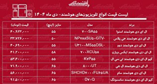قیمت جدید انواع تلویزیون‌های هوشمند دی ۱۴۰۴ / ال ای دی سامسونگ، ال جی، دوو، ایکس ویژن و....چند شد؟ + جدول