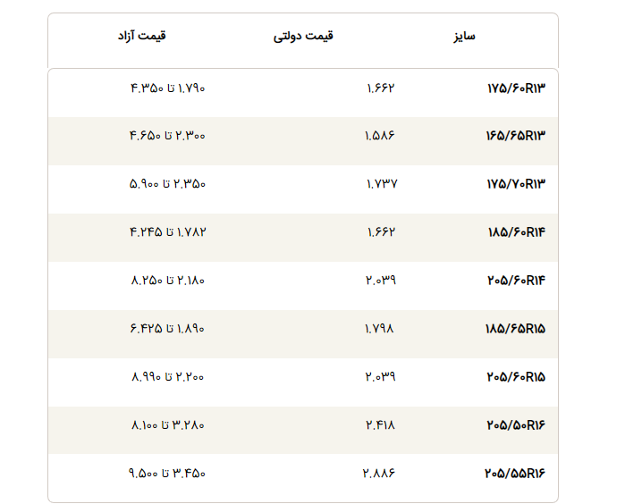 قیمت لاستیک دولتی اعلام شد/ تفاوت قیمت لاستیک دولتی و بازار آزاد + جدول قیمت لاستیک دولتی اعلام شد/ تفاوت قیمت لاستیک دولتی و بازار آزاد + جدول