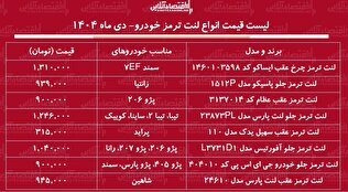 قیمت جدید انواع لنت ترمز خودرو / بازار قطعات خودرو ملتهب شد + جدول دی ماه ۱۴۰۴