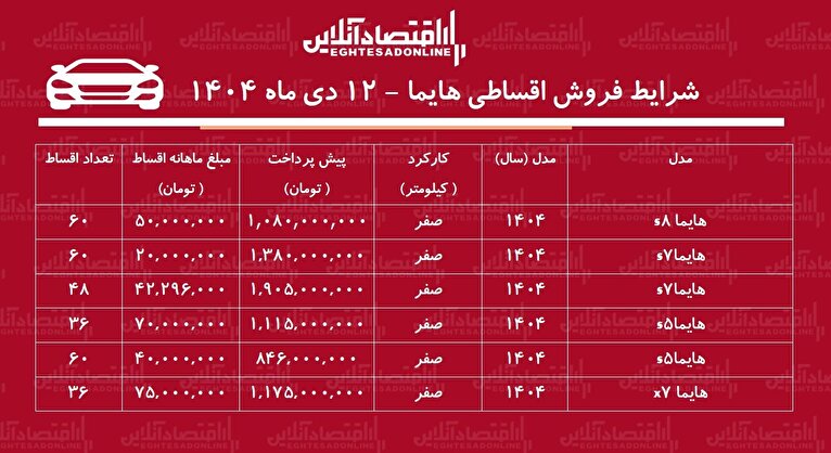 شرایط جدید فروش اقساطی هایما دی‌ماه ۱۴۰۴ / با اقساط ۵ ساله هایما بخرید! + جدول