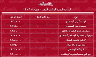 لیست قیمت جدید گوشت قرمز امروز ۱۳ دی ۱۴۰۴ / گوشت قرمز باز هم گران شد + جدول
