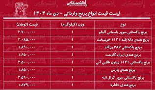 لیست قیمت انواع برنج وارداتی دی ماه ۱۴۰۴ / برنج درجه یک پاکستانی و هندی کیلویی چند شد؟ + جدول