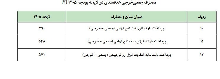 درخواست پزشکیان درمورد یارانه‌ها در لایجه بودجه ۱۴۰۵