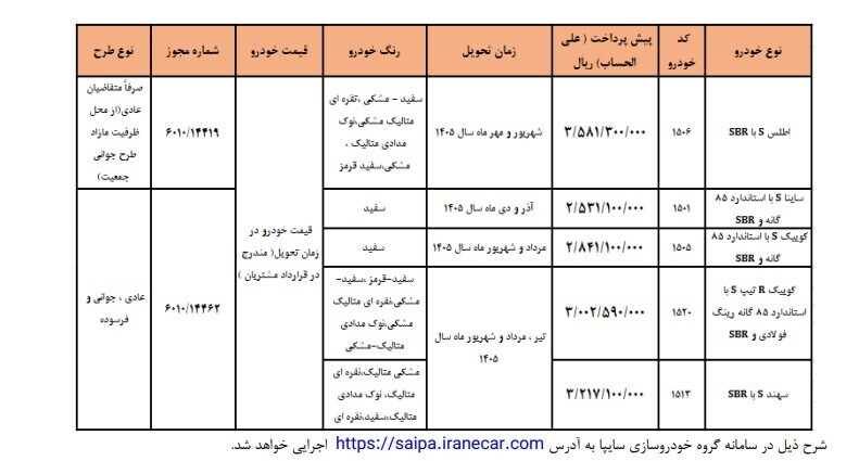 ثبت نام سایپا فردا یکشنبه ۱۴ دی ۱۴۰۴ / با ۳۰۰ میلیون اطلس، سهند، کوییک و ساینا بخرید + لینک