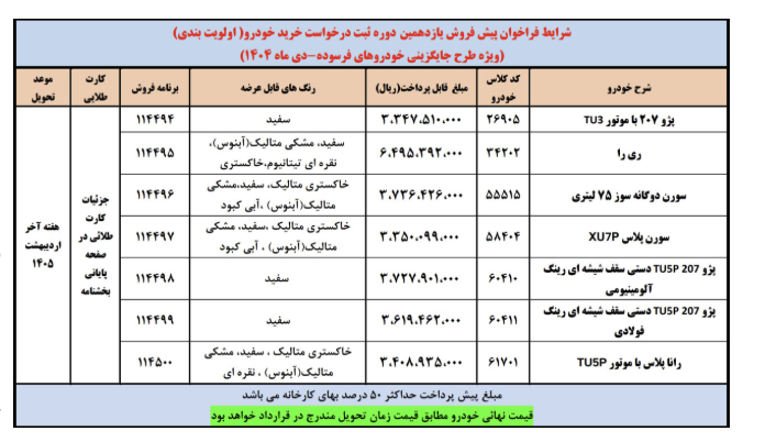 آغاز ثبت نام ایران خودرو دی ۱۴۰۴ / پیش فروش پژو ۲۰۷، سورن، رانا و ریرا به قیمت کارخانه + لینک آغاز ثبت نام ایران خودرو دی ۱۴۰۴ / پیش فروش پژو ۲۰۷، سورن، رانا و ریرا به قیمت کارخانه + لینک