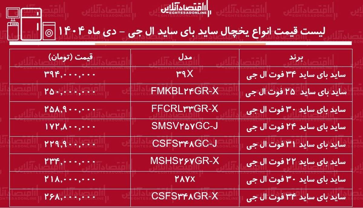 قیمت جدید انواع یخچال ساید بای ساید ال جی / ساید بای ساید ۳۰ فوت، ۳۴ فوت، ۲۲ فوت و... ال جی را چند بخریم؟ + جدول دی ماه ۱۴۰۴