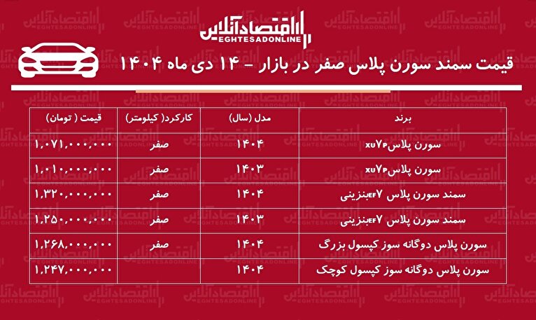 انفجار قیمت سمند سورن در بازار / این مدل ۲۷۱ میلیون تومان گران شد! + جدول