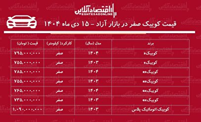 شوک به بازار خودرو / کوییک از مرز یک میلیارد تومان عبور کرد! + جدول