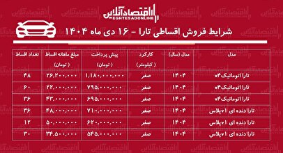 شرایط جدید فروش اقساطی جدید تارا / با ۶۲۰ میلیون تومان تارا بخرید! + جدول دی ۱۴۰۴