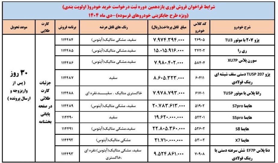 آغاز ثبتنام فروش فوری ایران خودرو از امروز ۱۸ دی ۱۴۰۴ / متقاضیان ثبتنام ایران خودرو بخوانند آغاز ثبتنام فروش فوری ایران خودرو از امروز ۱۸ دی ۱۴۰۴ / متقاضیان ثبتنام ایران خودرو بخوانند