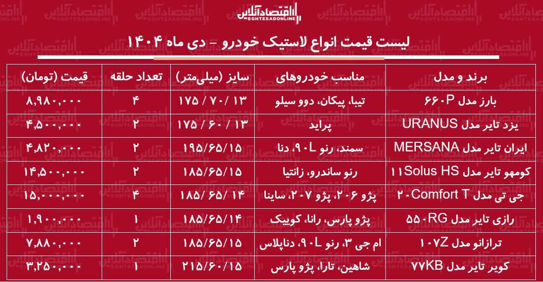 لیست جدید انواع لاستیک خودرو ۲ دی ۱۴۰۴ / موج گرانی به بازار لاستیک خودرو هم رسید + جدول