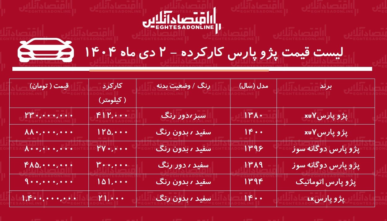 لیست قیمت پژوپارس کارکرده / ارزان‌ترین پژوپارس در بازار چند؟ + جدول دی ۱۴۰۴