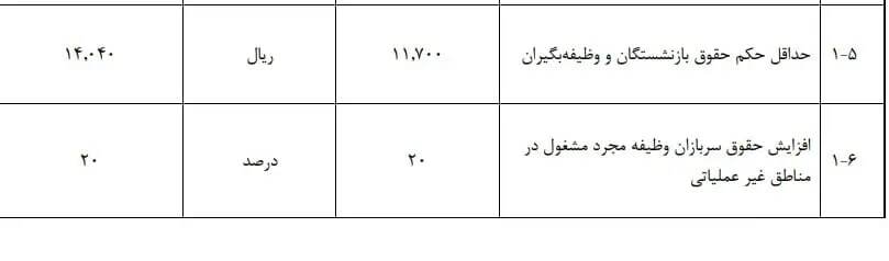 فوری/ میزان افزایش حقوق کارمندان و بازنشستگان در سال آینده مشخص شد