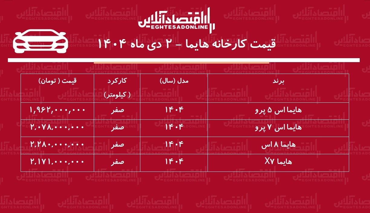 قیمت جدید کارخانه هایما اعلام شد + دی ۱۴۰۴