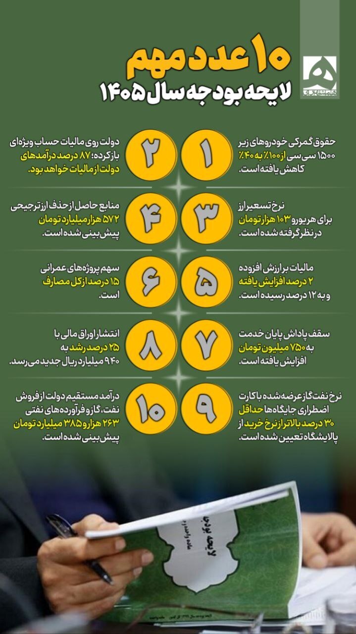 اینفوگرافیک/ ۱۰ عدد مهم لایحه بودجه سال ۱۴۰۵