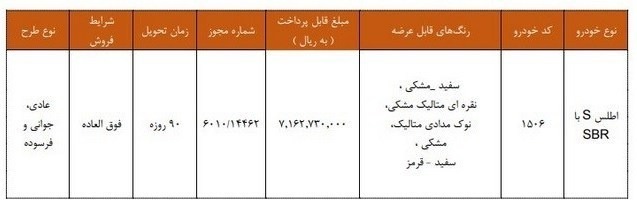 خبر جدید از ثبت نام فروش فوق العاده سایپا دی ۱۴۰۴ خبر جدید از ثبت نام فروش فوق العاده سایپا دی ۱۴۰۴