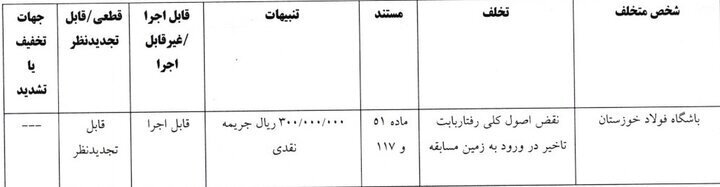 جریمه ۴۰۰ میلیون تومانی برای تراکتور و دراگان اسکوچیچ