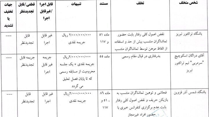 جریمه ۴۰۰ میلیون تومانی برای تراکتور و دراگان اسکوچیچ