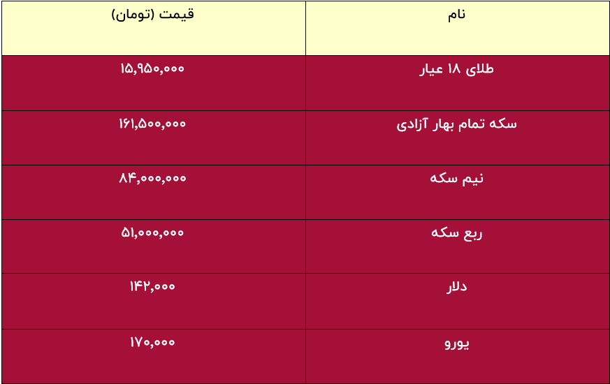 طلا در مرز ۱۶ میلیون / قیمت سکه و طلا مشخص شد + جدول طلا در مرز ۱۶ میلیون / قیمت سکه و طلا مشخص شد + جدول