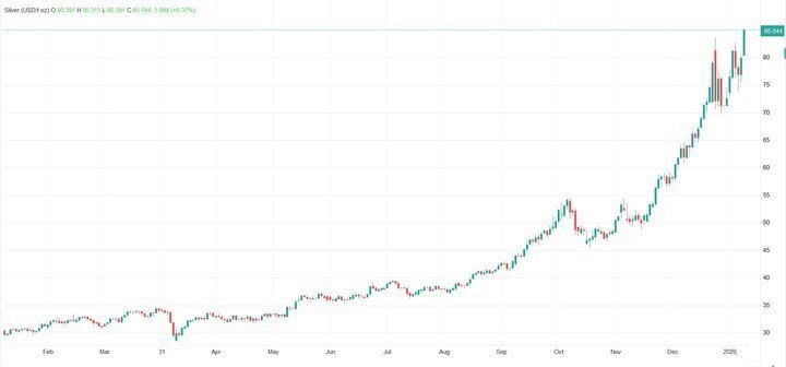 قیمت طلا و نقره رکورد شکست/ علت افزایش عجیب قیمتها چیست؟ قیمت طلا و نقره رکورد شکست/ علت افزایش عجیب قیمتها چیست؟