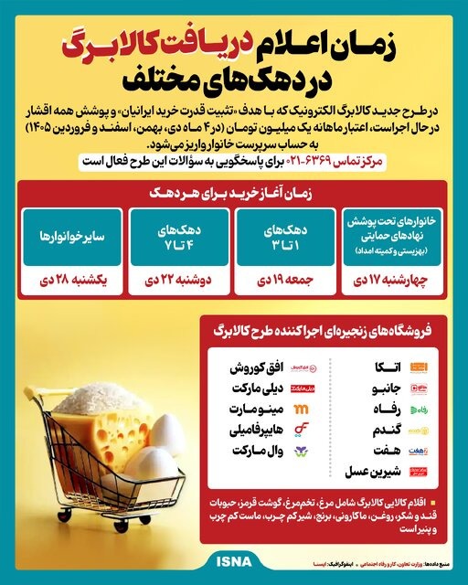 زمان دریافت کالابرگ برای هر دهک اعلام شد + اینفوگرافیک