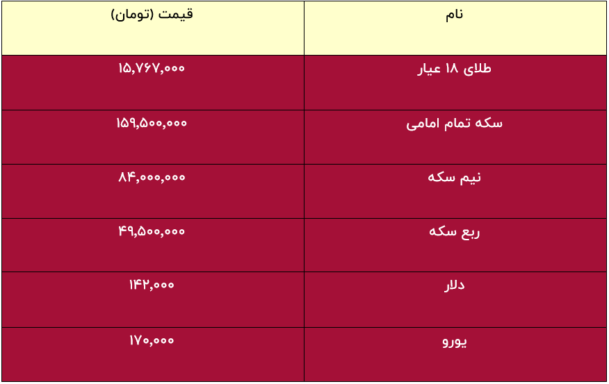 در بازار طلا هیچکس خریدار نیست / قیمت سکه و طلا مشخص شد + جدول