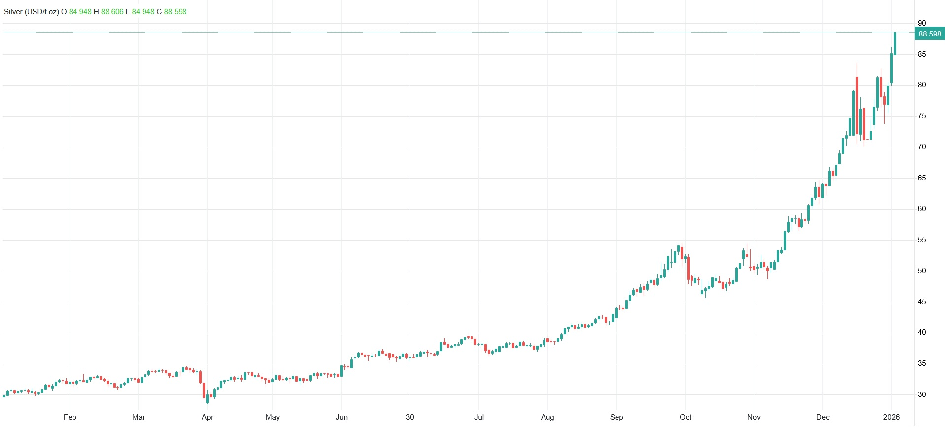 قیمت طلا پرواز کرد / رکوردشکنی تاریخی طلا امروز سه‌شنبه ۲۳ دی ۱۴۰۴