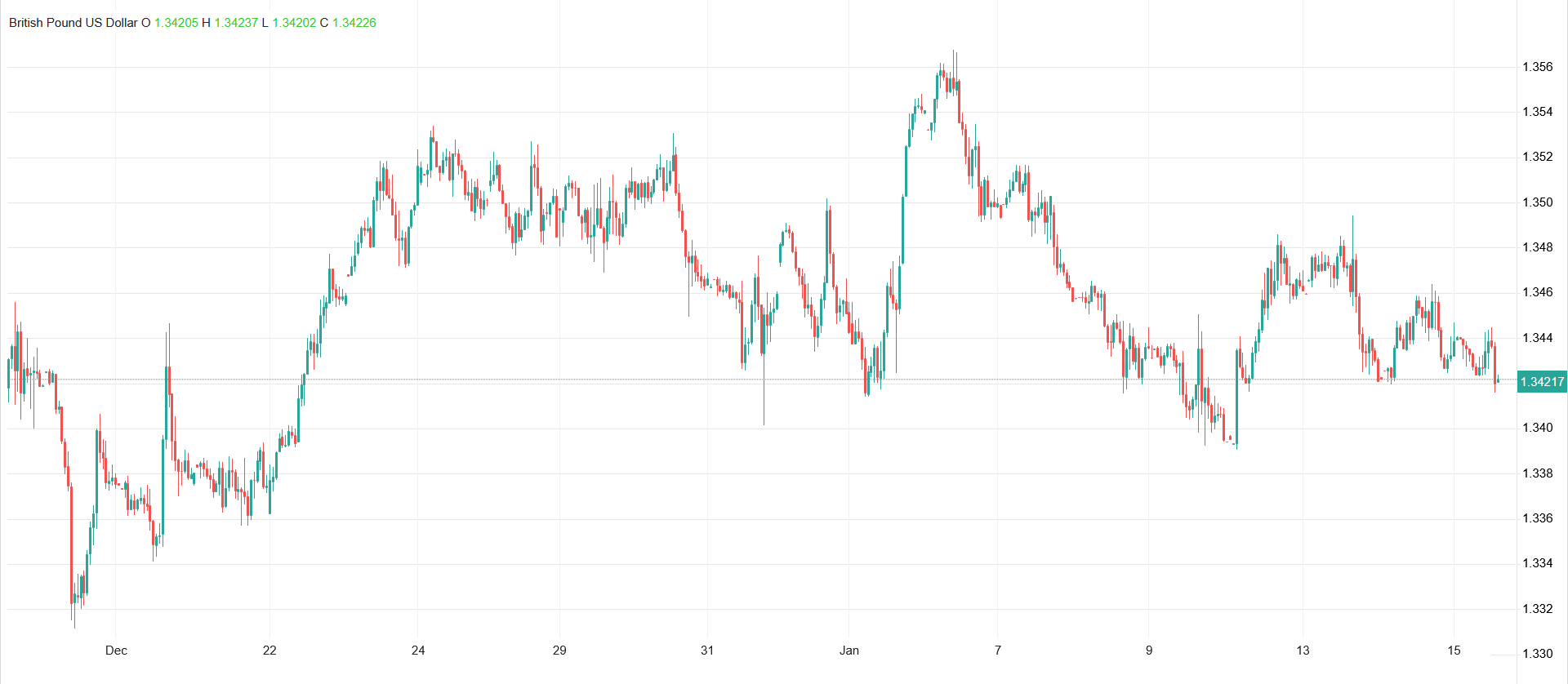 رشد بیش از انتظار GDP بریتانیا و آخرین وضعیت ارزش پوند به دلار رشد بیش از انتظار GDP بریتانیا و آخرین وضعیت ارزش پوند به دلار