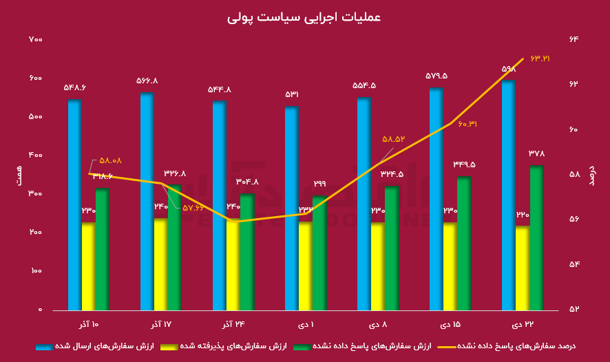 همتی، انقباضیتر از فرزین! همتی، انقباضیتر از فرزین!