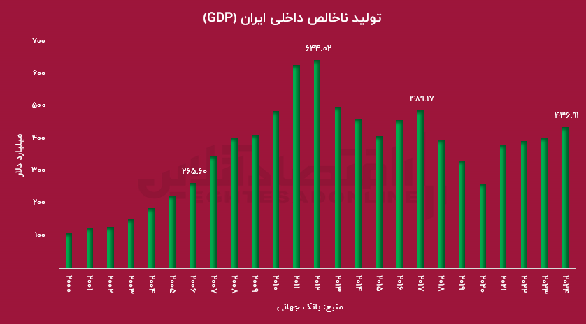 قطعی اینترنت و کسبوکارهایی که تعطیل شد / ضربهی بزرگ نبود اینترنت به اقتصاد کشور قطعی اینترنت و کسبوکارهایی که تعطیل شد / ضربهی بزرگ نبود اینترنت به اقتصاد کشور