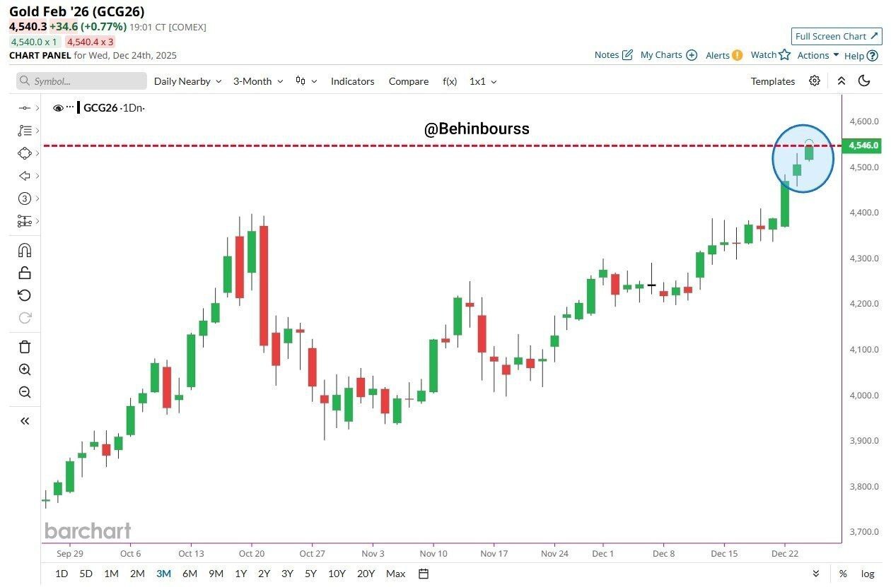 رکورد بی‌سابقه قیمت طلا / طلا انفجاری شد!