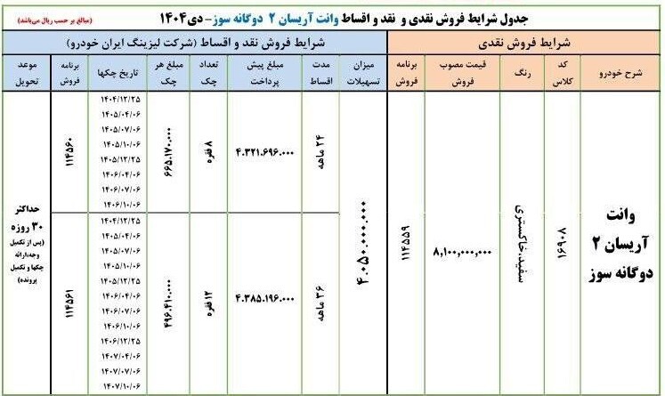 فروش فوری ایران خودرو دی ۱۴۰۴ / با اقساط ۳۶ ماهه خودرو بخرید + تحویل ۳۰ روزه