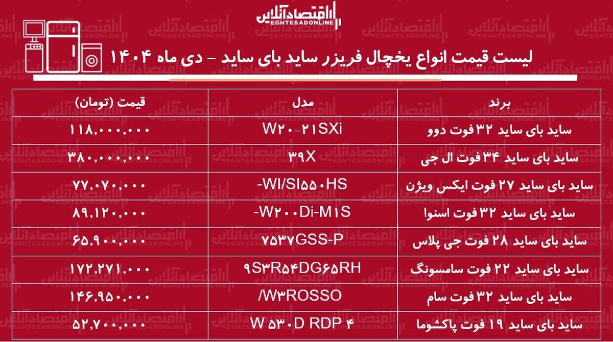لیست قیمت جدید انواع یخچال ساید بای ساید دی ۱۴۰۴ / ساید بای ساید ال جی، سامسونگ، دوو، اسنوا و....چقدر گران شدند؟ + جدول