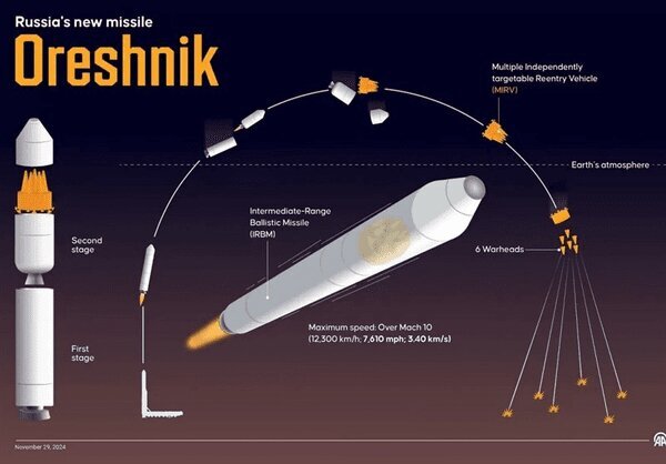 هشدار فوری به آمریکا/ این موشک‌ها طی نیم ساعت آمریکا را بمباران می‌کند