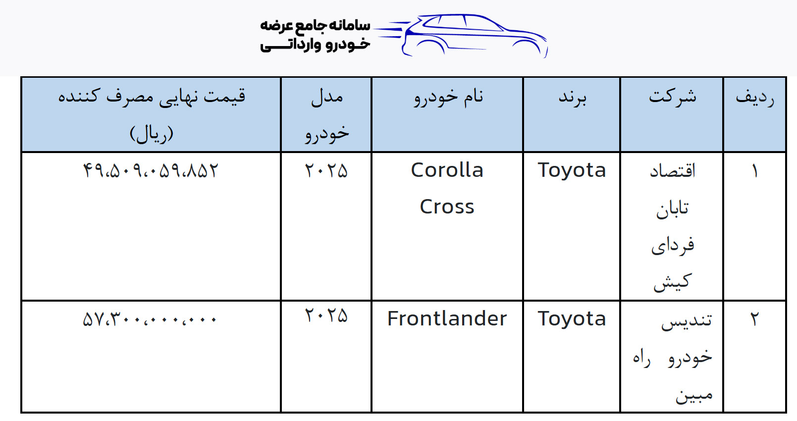 آغاز ثبت نام قرعه کشی خودروهای وارداتی از فردا ۱ بهمن ۱۴۰۴ / بدون نیاز به بلوکه کردن خودرو بخرید + لینک آغاز ثبت نام قرعه کشی خودروهای وارداتی از فردا ۱ بهمن ۱۴۰۴ / بدون نیاز به بلوکه کردن خودرو بخرید + لینک