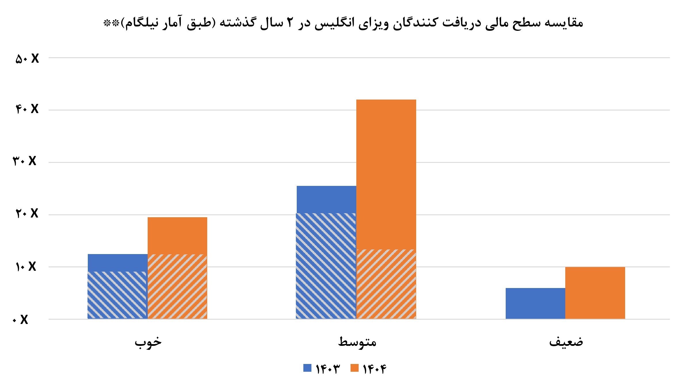 رشد تقاضای ویزای انگلیس و سیاستهای سختگیرانه از سمت کشور مقصد رشد تقاضای ویزای انگلیس و سیاستهای سختگیرانه از سمت کشور مقصد
