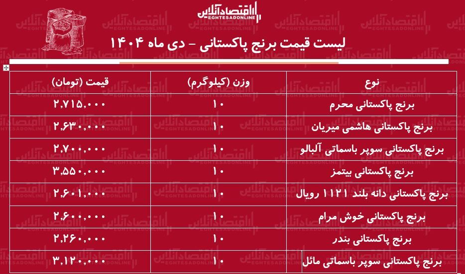 قیمت پ قیمت پ