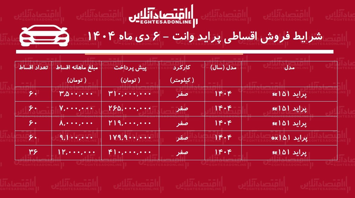 شرایط جدید فروش اقساطی پراید وانت دی ماه ۱۴۰۴ / با اقساط ۵ ساله پراید وانت صفر بخرید + جدول