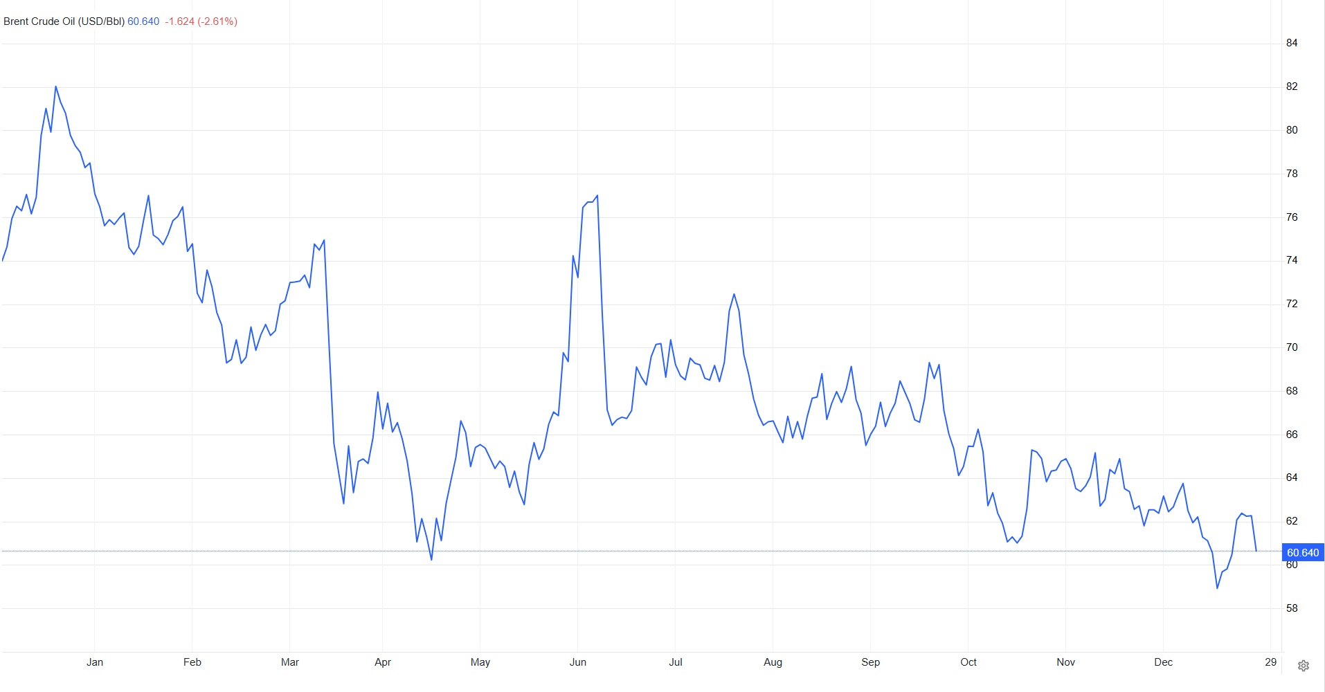دلایل افزایش قیمت طلا و دلار / اصلاح دلار نزدیک است؟