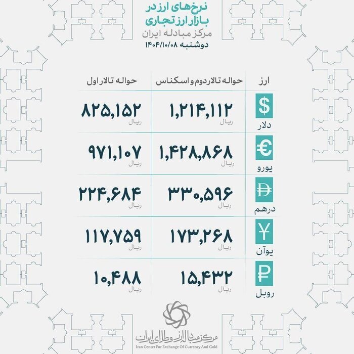 قیمت سکه و طلا کاهشی شد/ پس از چند روز افزایش