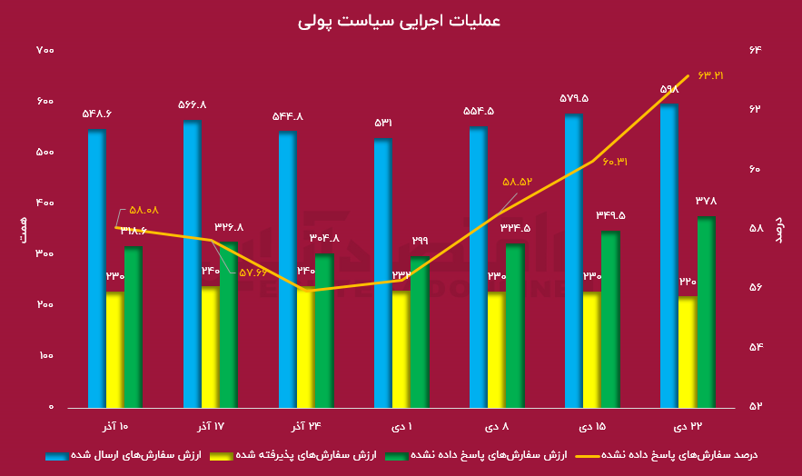 بانک‌‌هایی که ضرر را سود ثبت کردند / نرخ بهره افزایش می‌یابد
