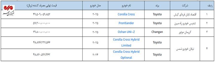 فوری/ اطلاعیه فروش خودروهای وارداتی اصلاح شد+ قیمت فوری/ اطلاعیه فروش خودروهای وارداتی اصلاح شد+ قیمت