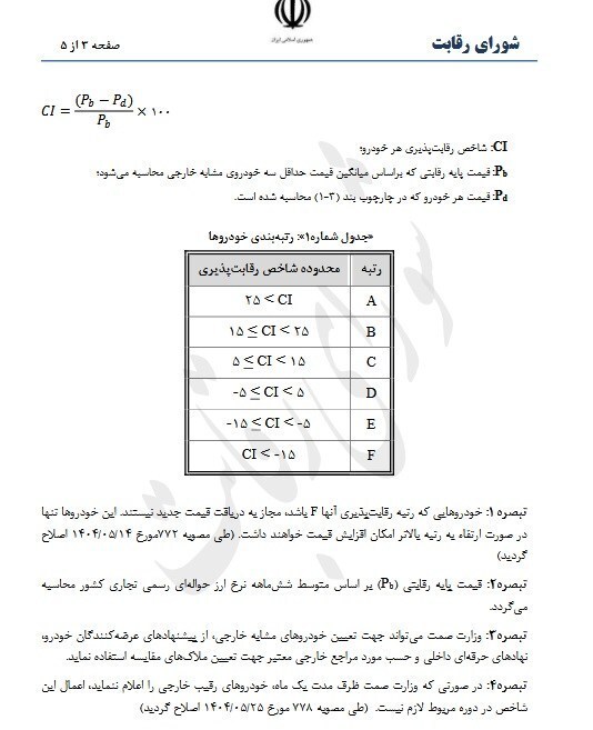 شرایط جدید خرید خودرو اعلام شد/ محدودیت‌ها و ضوابط مهم