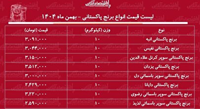 لیست قیمت جدید انواع برنج پاکستانی ۱ بهمن ۱۴۰۴ / قیمت برنج پاکستانی سر به فلک کشید + جدول