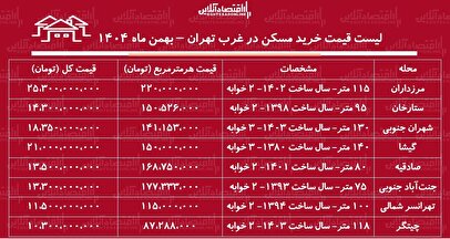لیست قیمت خرید مسکن در غرب تهران / خرید آپارتمان ۲ خوابه در صادقیه، ستارخان، چیتگر، مرزداران و.....چقدر سرمایه نیاز دارد؟ + جدول بهمن ۱۴۰۴