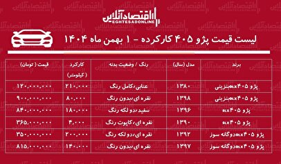 لیست قیمت پژو ۴۰۵ کارکرده / ارزان‌ترین پژو ۴۰۵ در بازار چند؟ + جدول بهمن ۱۴۰۴