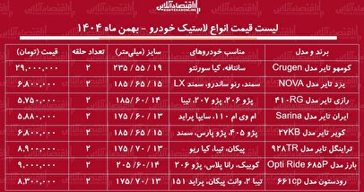 لیست قیمت جدید انواع لاستیک خودرو / قیمت یک جفت لاستیک سمند، پژو، پراید و....چند شد؟ + جدول بهمن ماه ۱۴۰۴