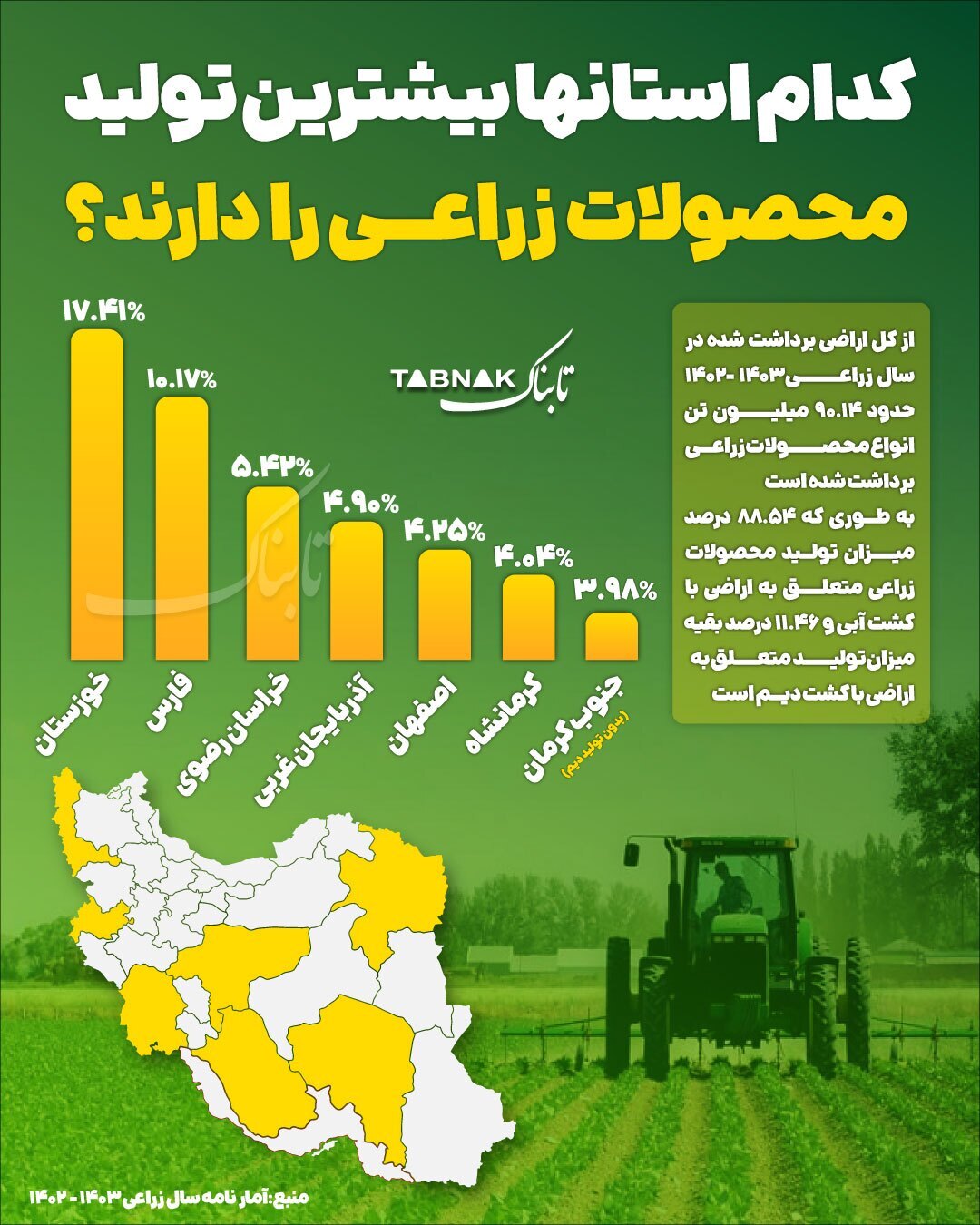 کدام استان‌ها بیشترین تولید محصولات زراعی را دارند؟