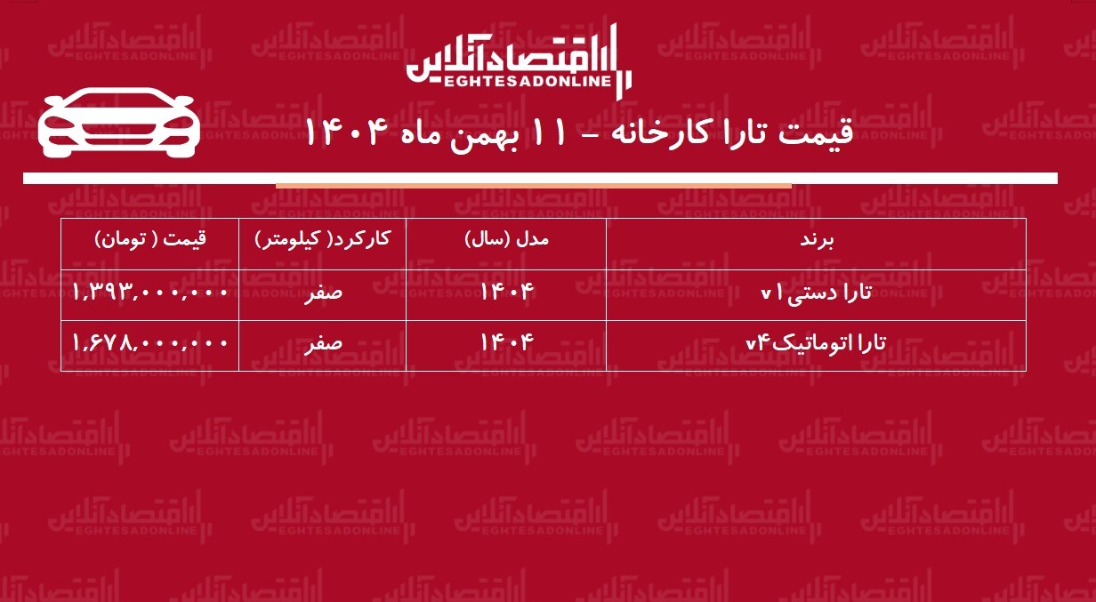 قیمت جدید کارخانه تارا بهمن ۱۴۰۴ / تارا کارخانه ۵۰۹ میلیون تومان گران شد! + جدول